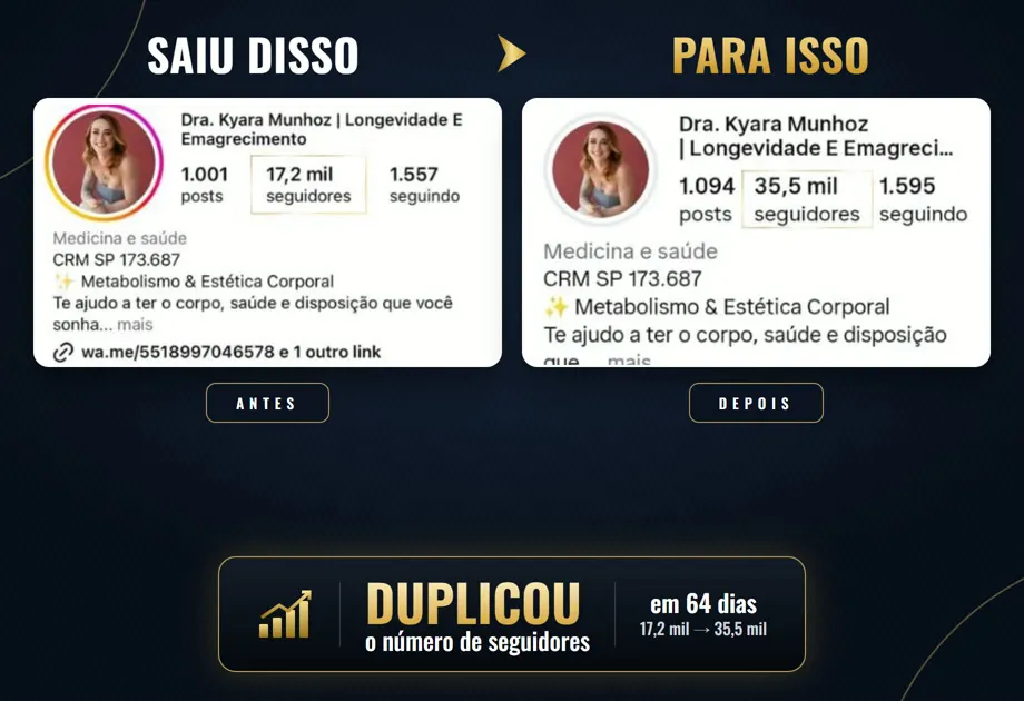Dra. Kyara Munhoz duplicou os seguidores em 64 dias: de 17,2 mil para 35,5 mil