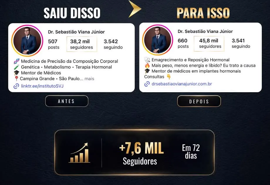 Dr. Sebastião Viana Júnior: +7,6 mil seguidores em 72 dias